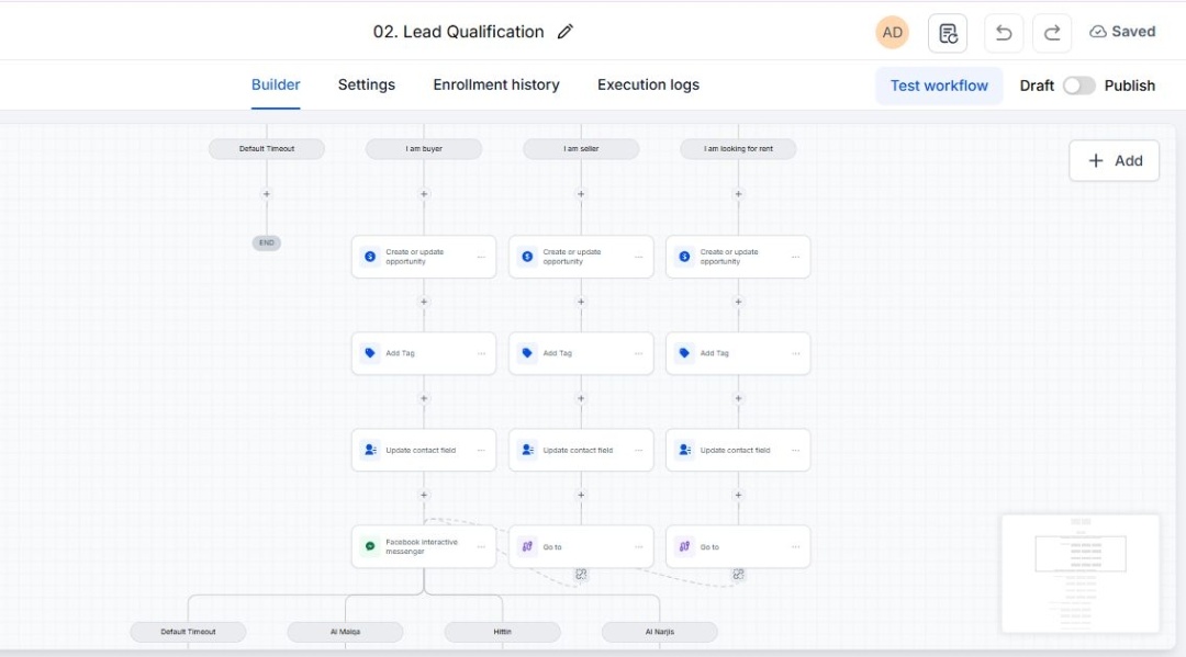 New Lead Intake & Nurture Automation automation workflow screenshot
