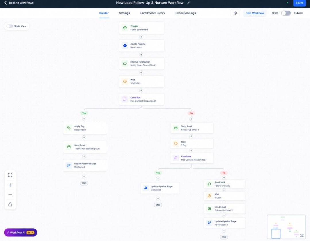 AI Meeting Intelligence Automation automation workflow screenshot