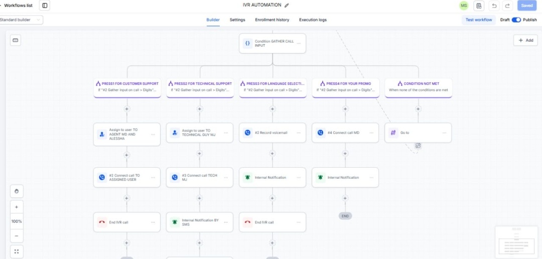 Cancellation Win-Back Automation automation workflow screenshot